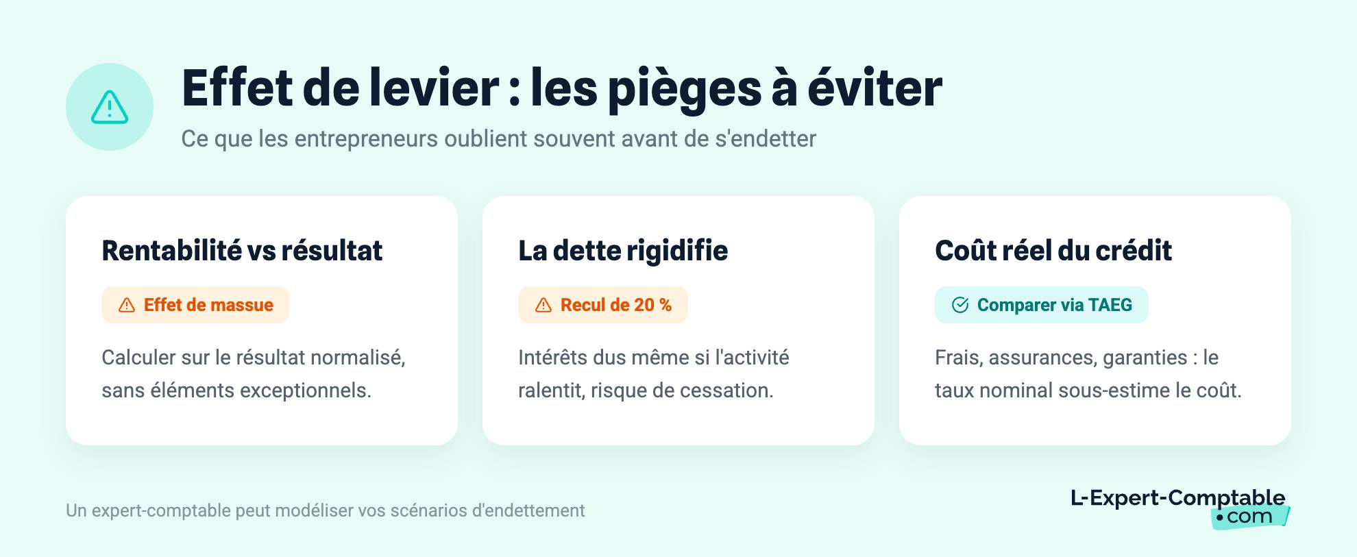 Effet de levier : les pièges à éviter